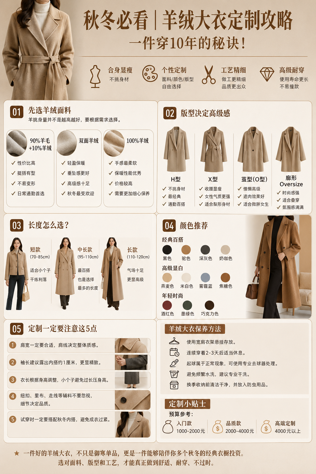 秋冬必看｜羊绒大衣定制攻略，一件穿10年的秘诀！